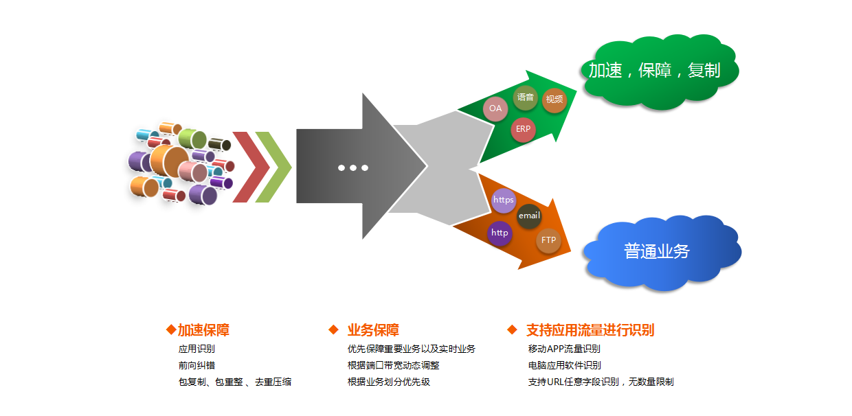 图片关键词 service