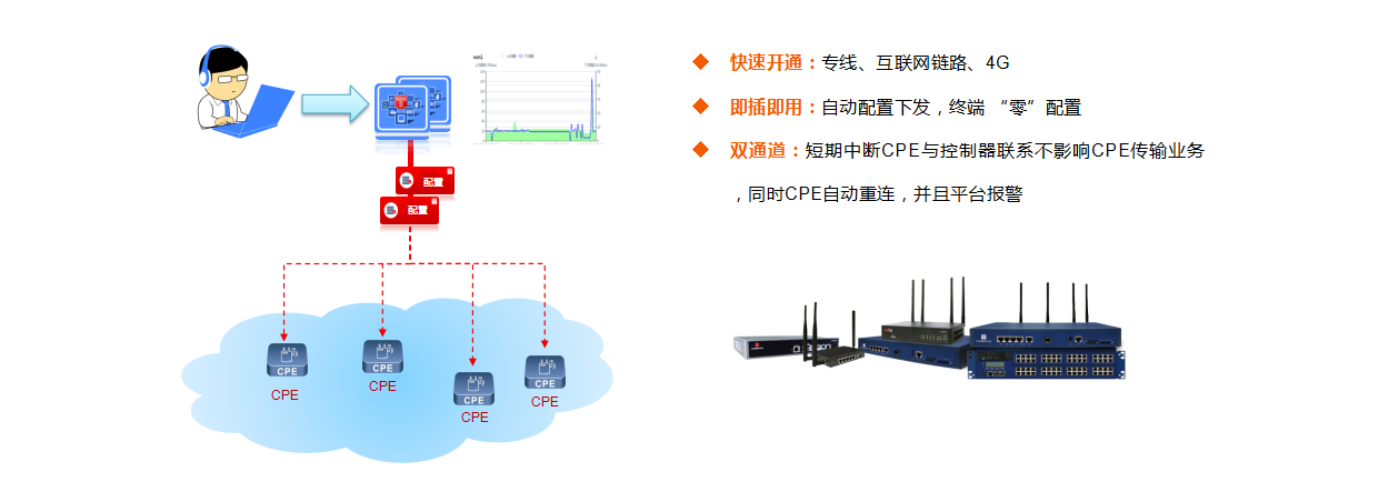图片关键词 service