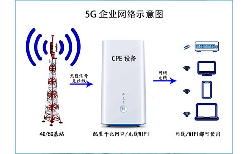 5G网络接入
